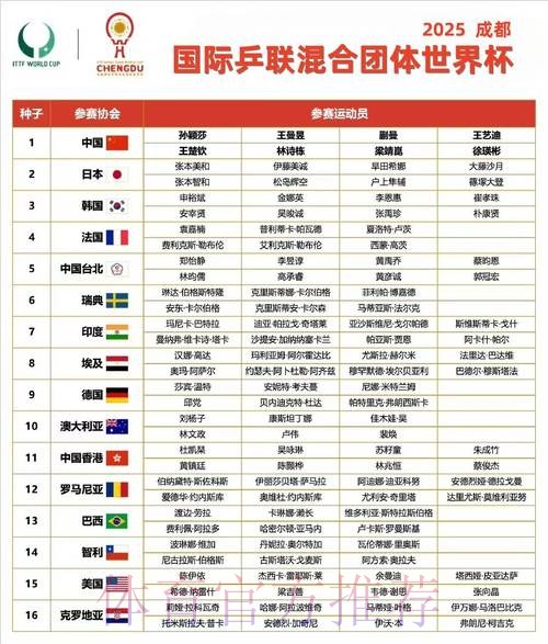 2026世界杯小组赛赛程详细安排最新时间表实时查看 2026世界杯小组赛赛程详细安排最新时间表实时查看