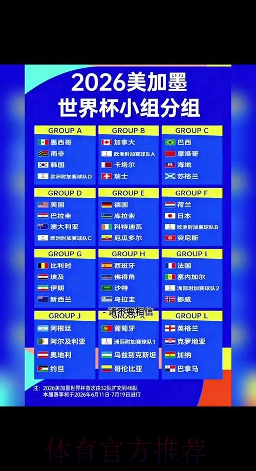 2026世界杯小组赛赛程详细安排最新时间表实时查看 2026世界杯小组赛赛程详细安排最新时间表实时查看